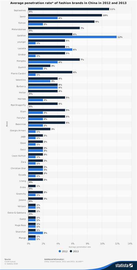 what demographic buys dolce gabbana